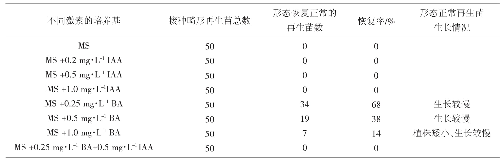 植物粉色APP导航官网入口设备